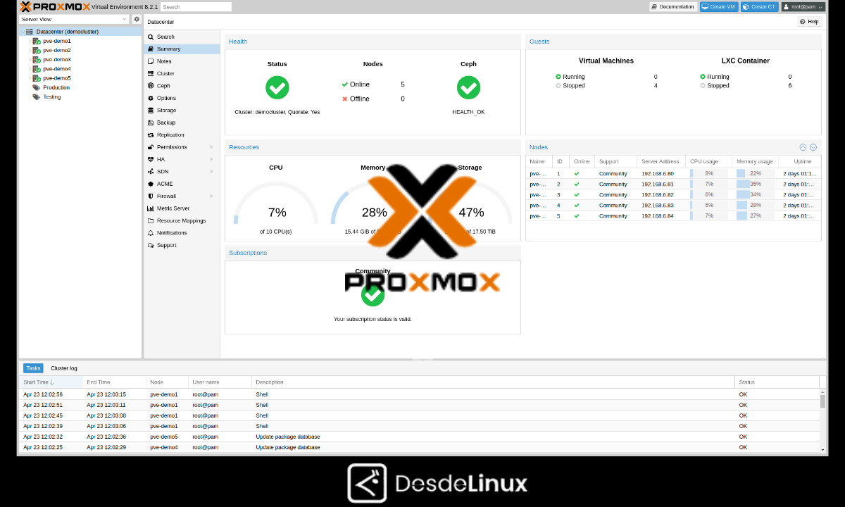 Distros del Linuxverso: Novedades de la Semana 15 del año 2025